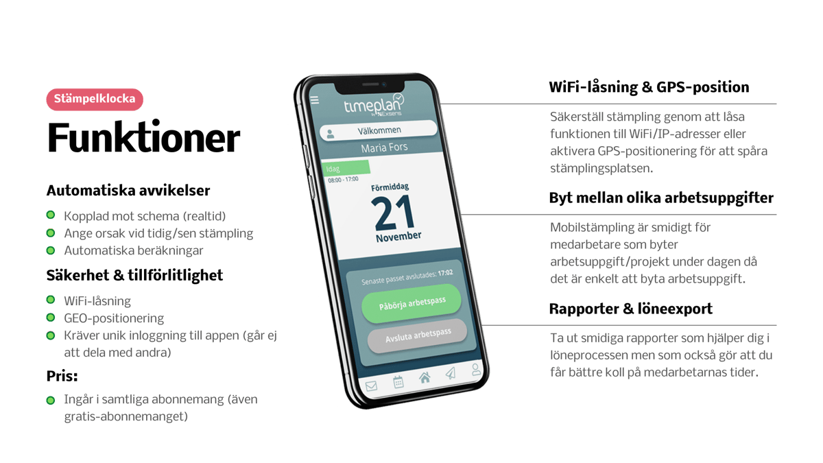 stämpelklocka app wifi gps