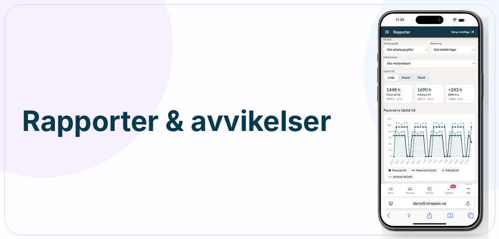 Timeplans mobilvy för rapporter och avvikelser